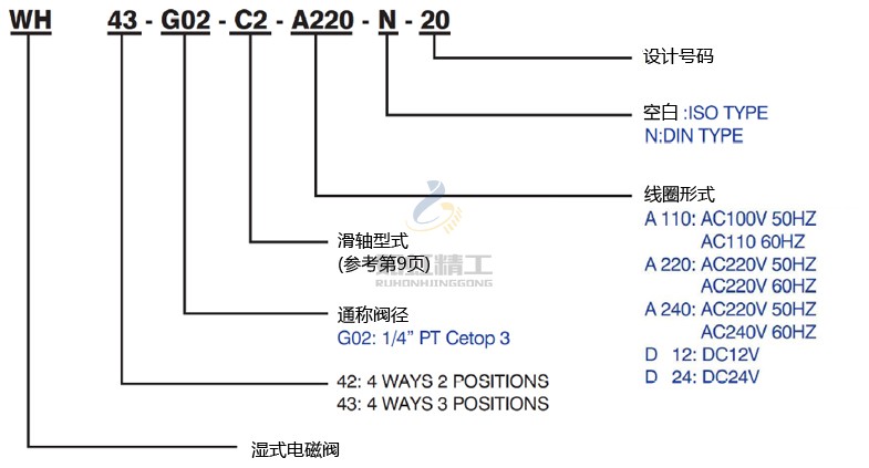型號(hào)說(shuō)明
