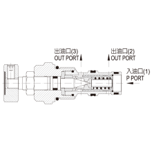 JGH久岡插裝閥 FR系列優(yōu)先分流閥、配管閥