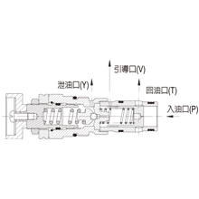 JGH久岡插裝閥 DB-20K系列引導式溢流閥