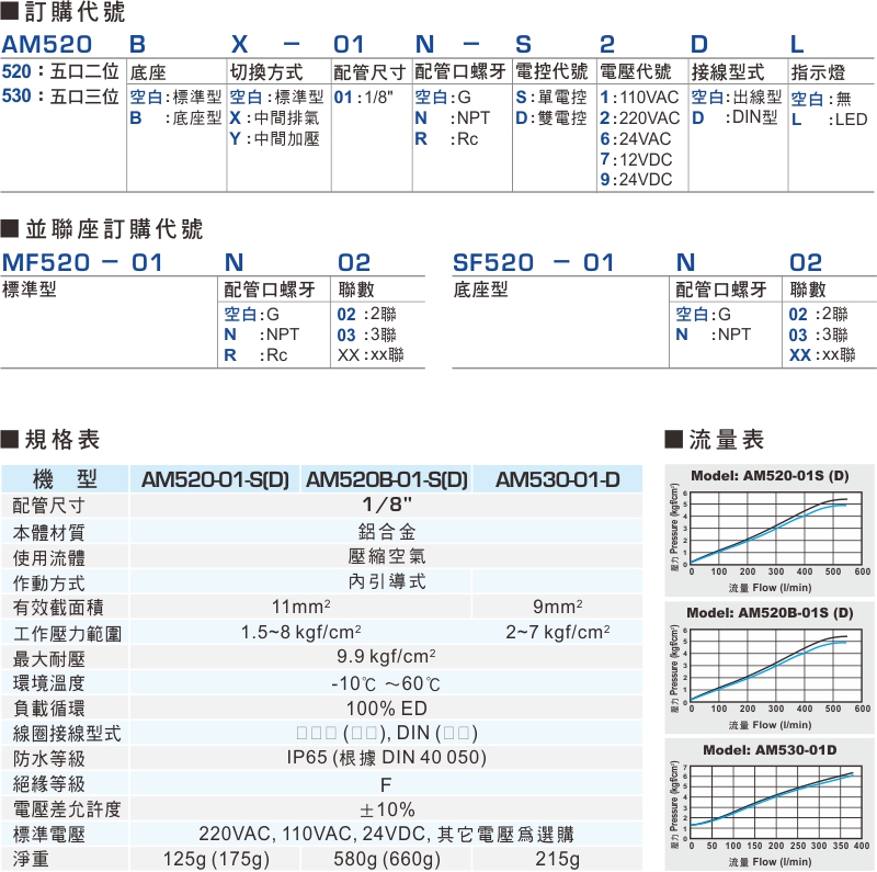 proimages/product_tw/2/AM520-1.jpg proimages/product_tw/2/AM520-1.jpg