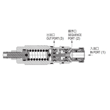 JGH久岡插裝閥 J-SCCA系列順序閥(直動型附止回閥)