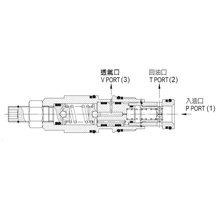 JGH久岡插裝閥 J-RVCA,RVEA,RSGA,RSIA系列引導式溢流閥