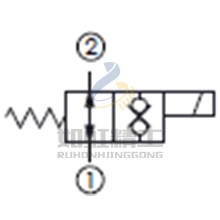 直動(dòng)常開(kāi)型, 雙向流動(dòng),通電時(shí)雙向封閉提動(dòng)軸型電磁方向閥
