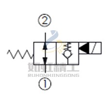 大流量, 雙向流動(dòng), 通電時(shí)單向流 , 口2封閉常開(kāi)型提動(dòng)軸型電磁方向閥