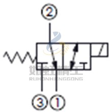 2位3通滑軸型電磁方向閥