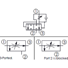 3孔,4孔流量控制閥