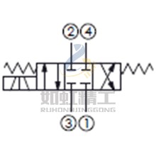 3位4通滑軸型電磁方向閥