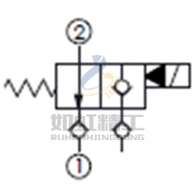 附止回閥,口2通口1, 通電時(shí)雙向封閉常開(kāi)型提動(dòng)軸型電磁方向閥