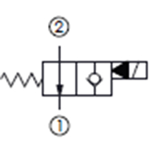 單止回, 口2通口1,通電時(shí)口2封閉常開型提動(dòng)軸型電磁方向閥
